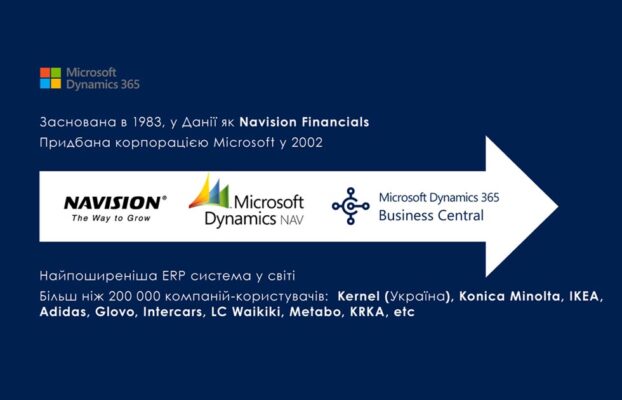 Microsoft Dynamics 365 Business Central теперь доступна в облаке в Украине. В чем ее преимущества?