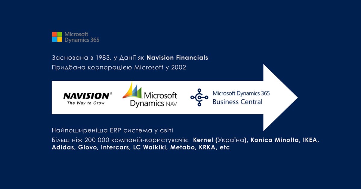 Microsoft Dynamics 365 Business Central теперь доступна в облаке в Украине