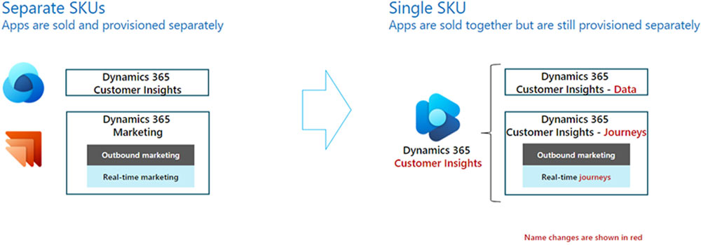 Microsoft объединяет Dynamics 365 Marketing и Dynamics 365 Customer Insights