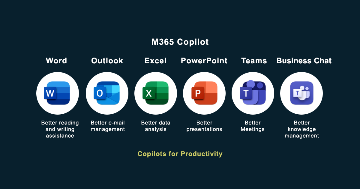 Microsoft 365 Copilot - новый ИИ ассистент, который выводит работу в приложениях Мicrosoft 365 на новый уровень производительности, основываясь на анализе корпоративной информации