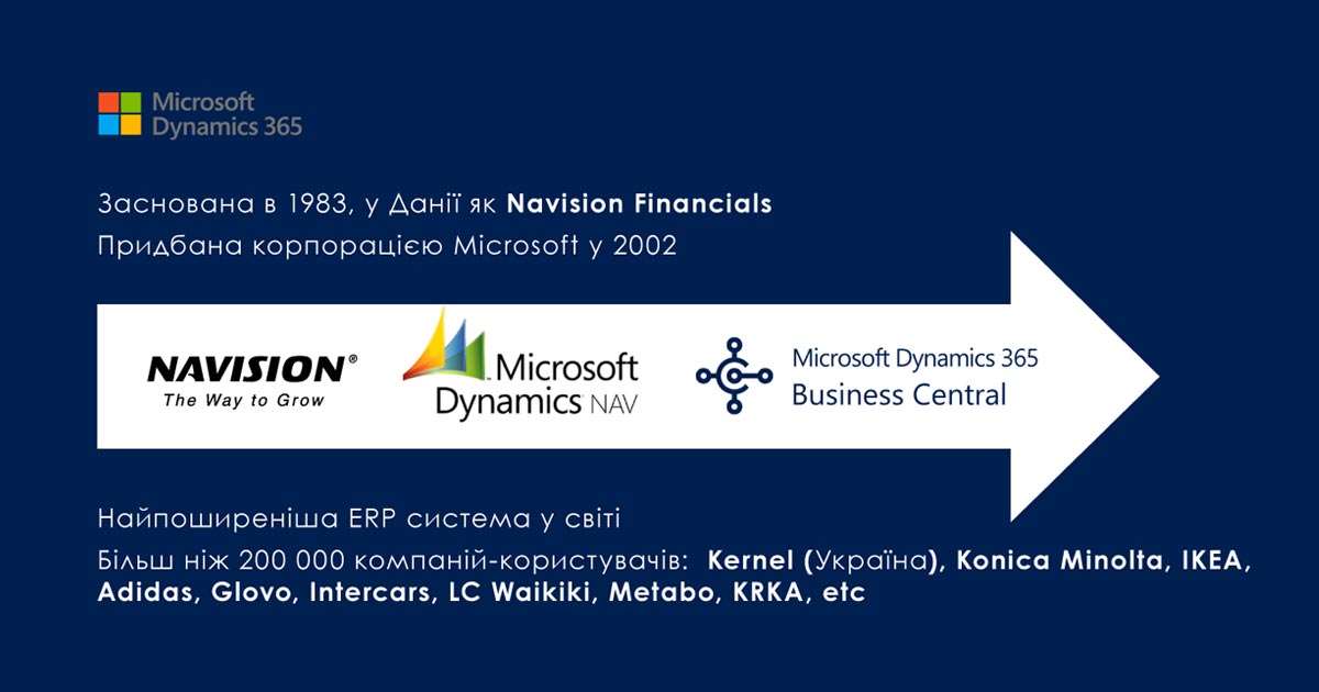Microsoft Dynamics 365 Business Central відтепер доступна в хмарі в Україні