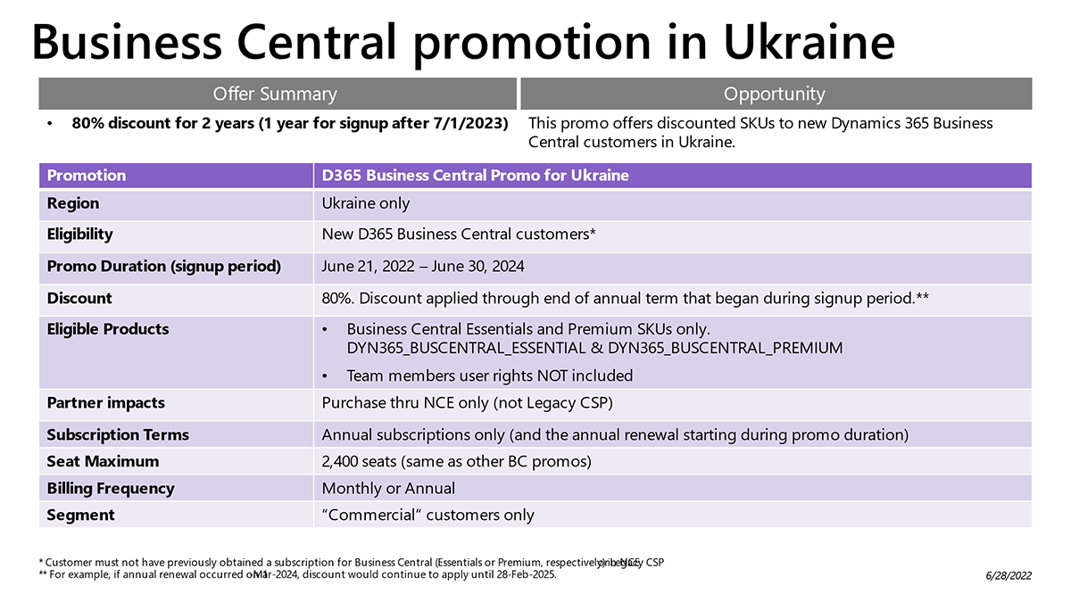Знижка для українських компаній від Microsoft на сучасну хмарну ERP систему Microsoft Dynamics 365 Business Central