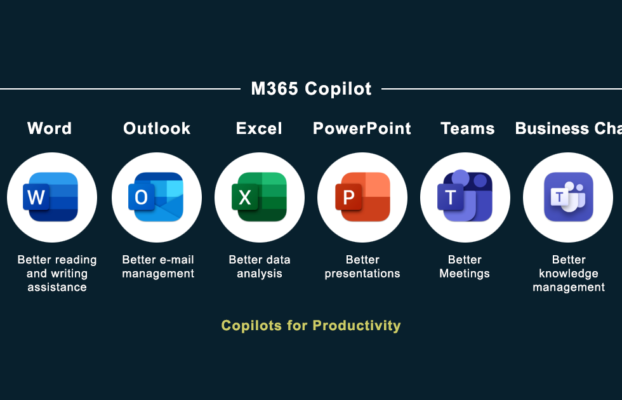 Microsoft 365 Copilot – новий ШІ асистент, який виводить роботу в застосунках Мicrosoft 365 на новий рівень продуктивності, базуючись на аналізі корпоративної інформації